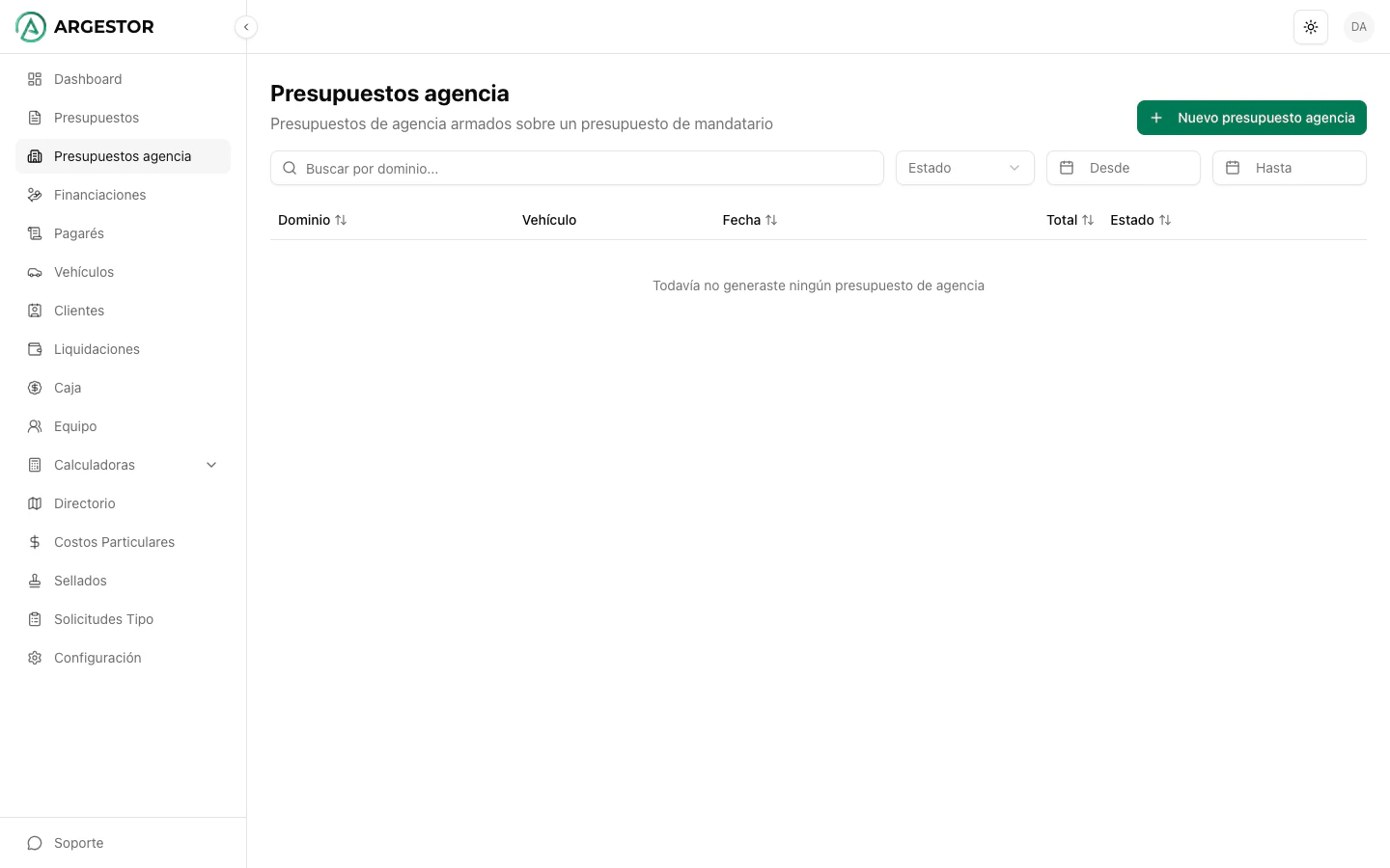 Listado de presupuestos de agencia