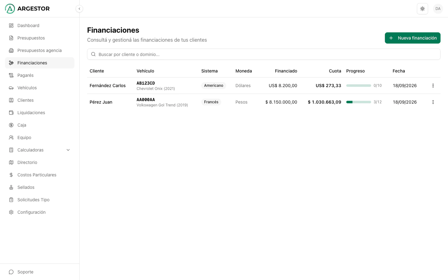 Listado de financiaciones con el progreso de cuotas de cada una